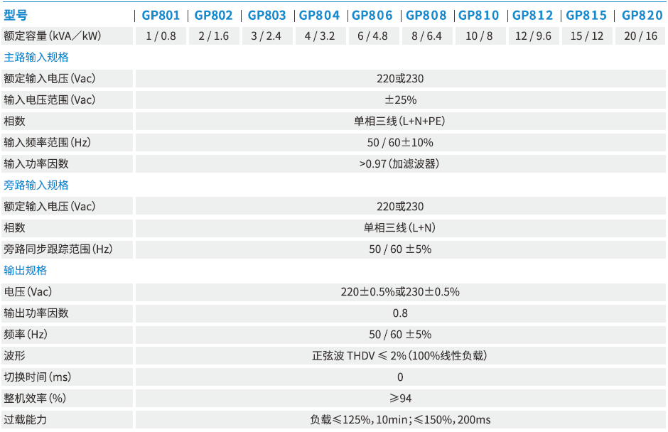 技术参数1.png
