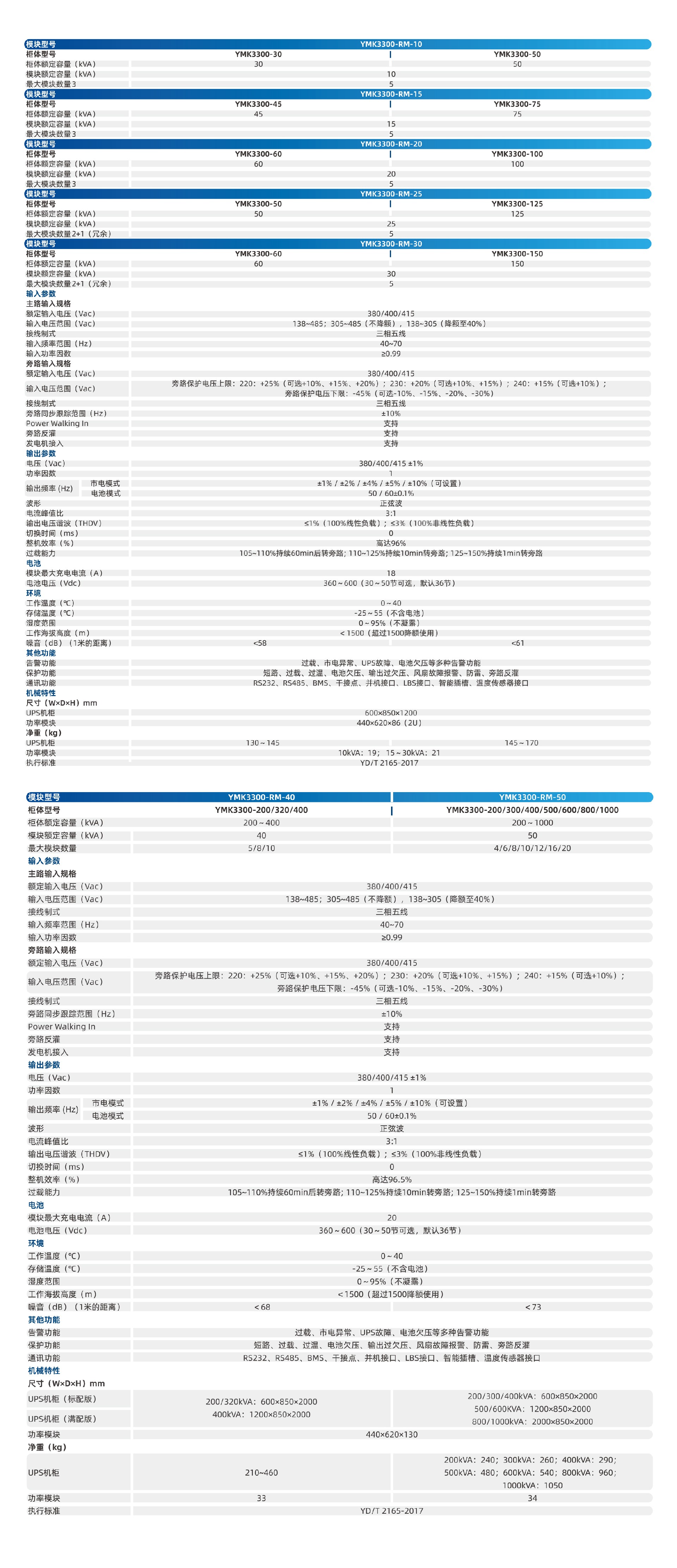YMK3300模块化系列参数1.jpg