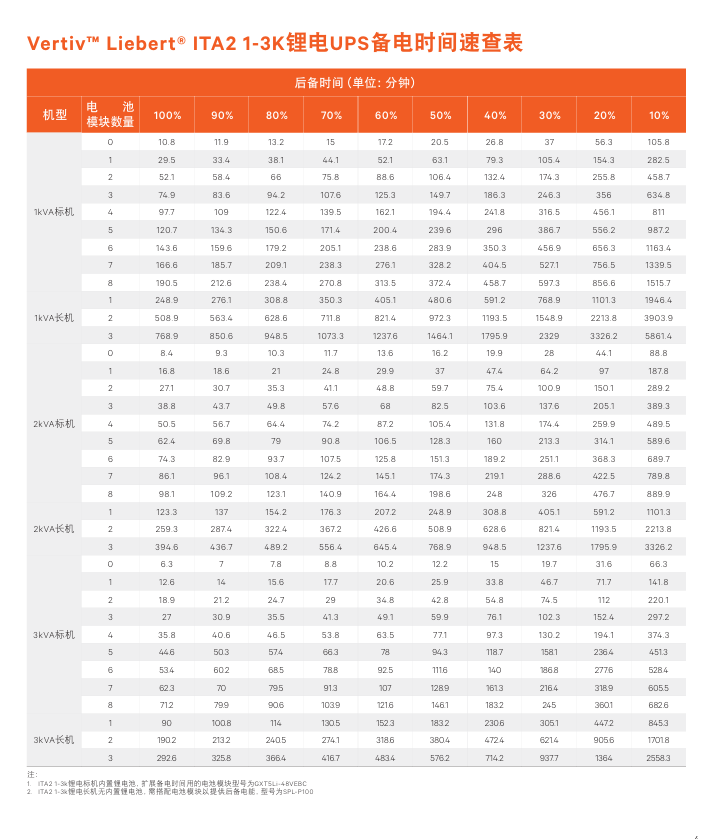 Vertiv™ Liebert® ITA2参数4.png