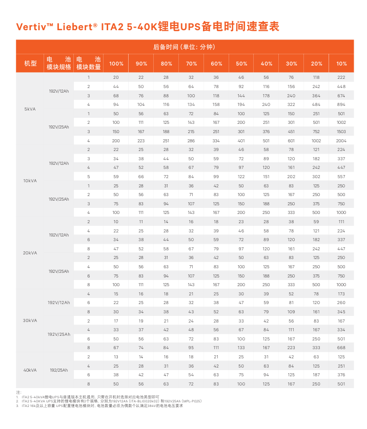Vertiv™ Liebert® ITA2参数5.png