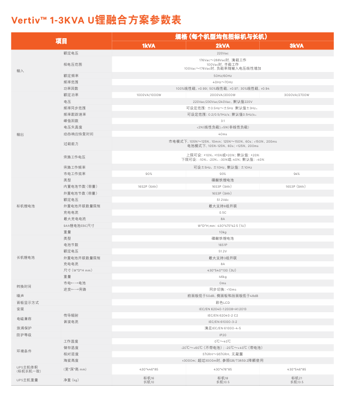 Vertiv™ Liebert® ITA2参数6.png