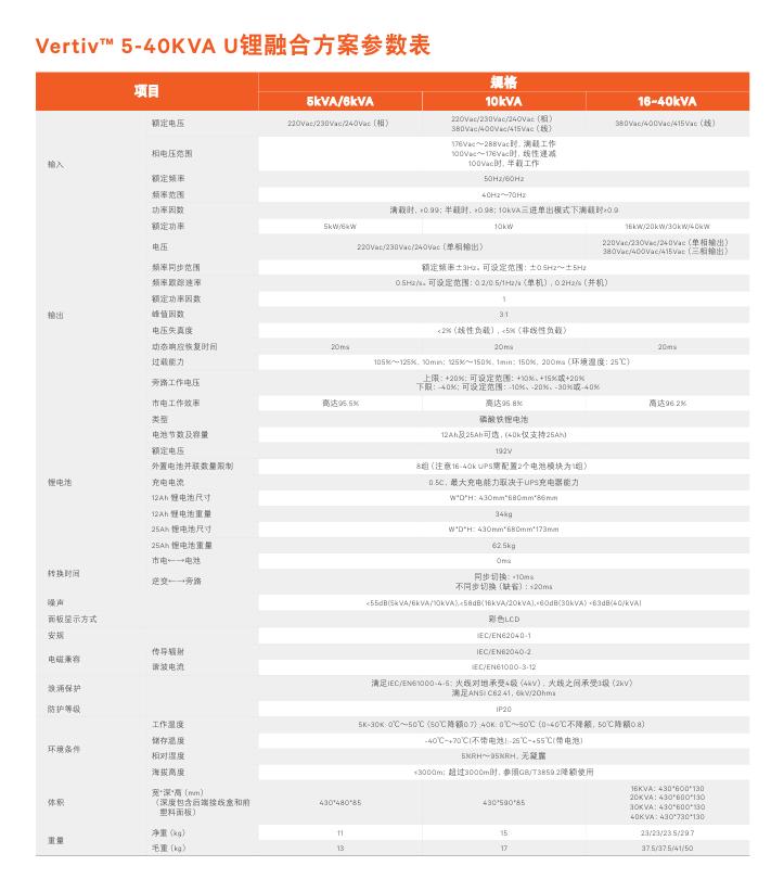 Vertiv™ Liebert® ITA2参数7.png