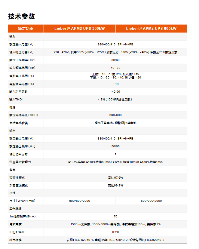 Vertiv Liebert APM2 300-600kVA参数4.png