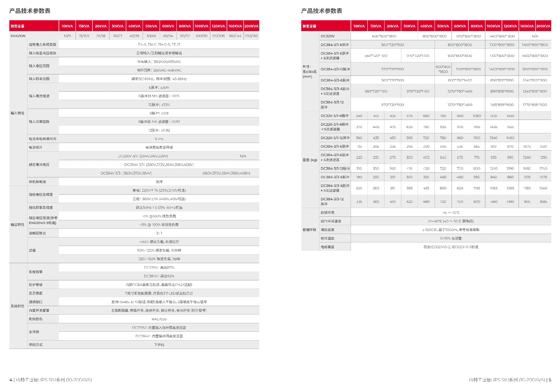 山特SIU系列工业级UPS (10-200KVA) 产品彩页-3.jpg