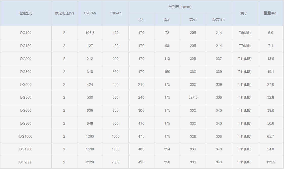 DG系列33.png