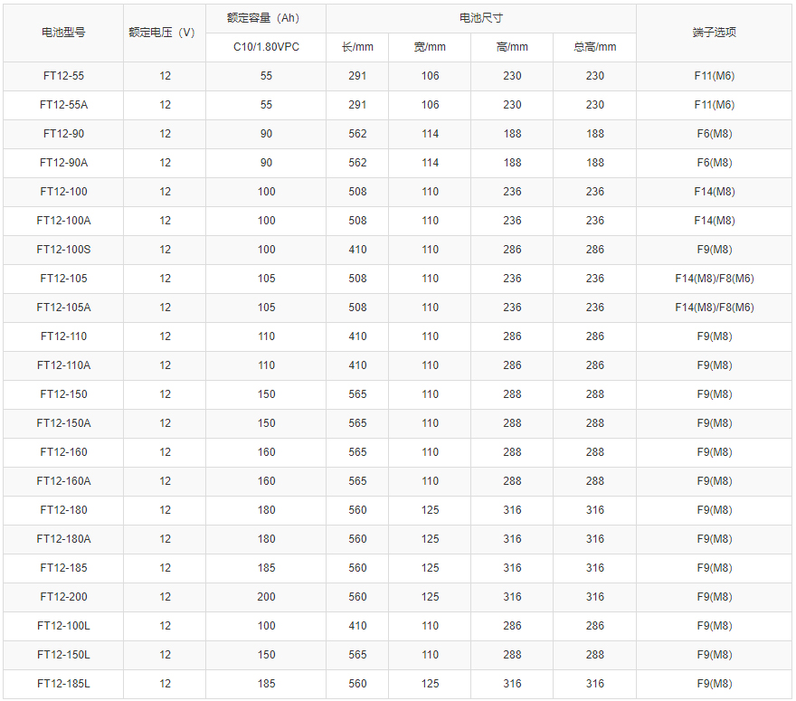 FT系列12105参数.jpg