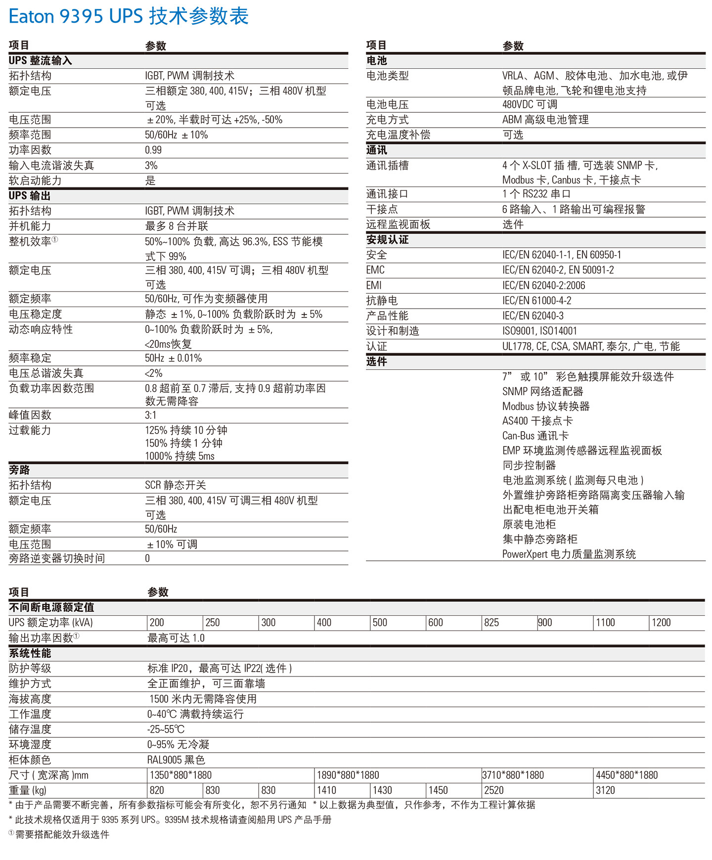 9395系列技术参数.jpg